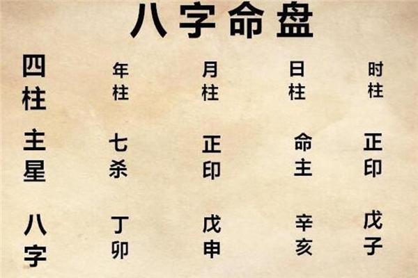 时柱看配偶的长相和远近