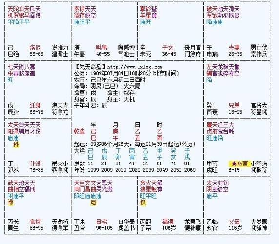 紫微斗数排盘天梁星在子女宫好不好?