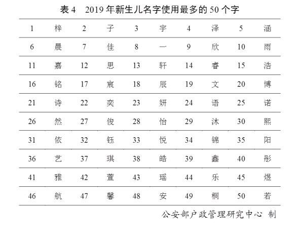 2019年新生儿取名字忌用哪些字呢