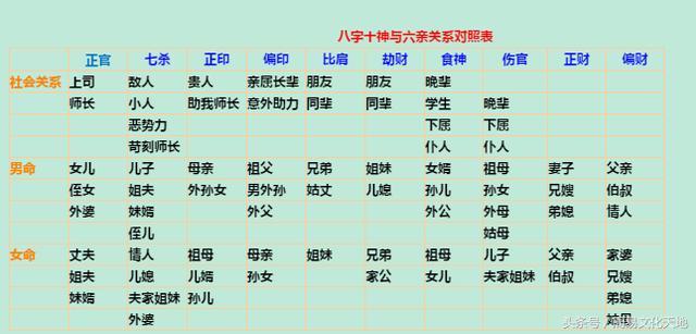 盲派八字论父母口诀