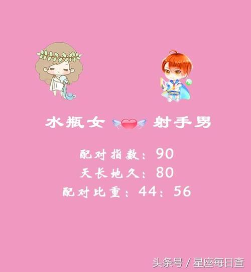 水瓶女最适合什么星座男