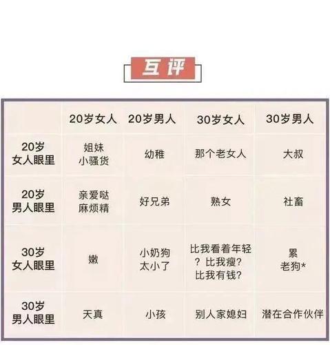 处女男30岁与20岁的区别