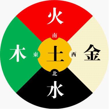 五行缺火搬家需要注意什么