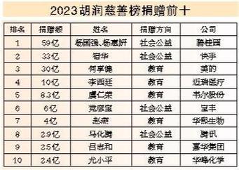 2016胡润百富榜,何享健的生肖财运解析