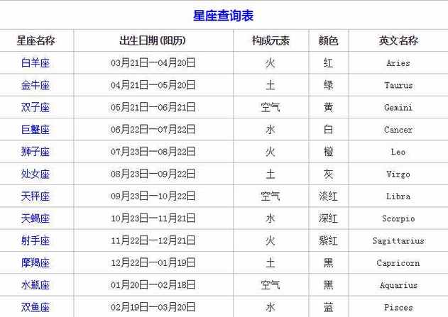 荀??是什么星座的