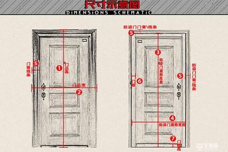 大门尺寸最好风水的是什么尺寸