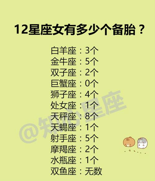 双子女对备胎的表现
