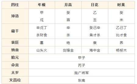杂气七杀格女命是旺夫命吗