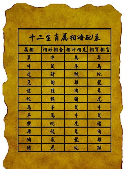 属猴的属相婚配表