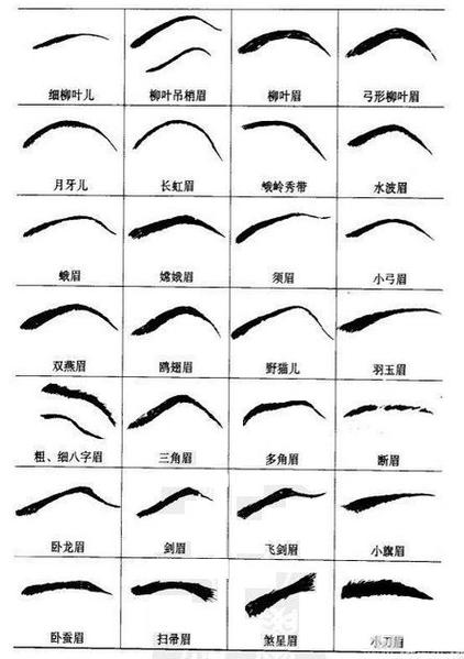 面相分析柳叶眉的男人命运怎么样,有什么说法?