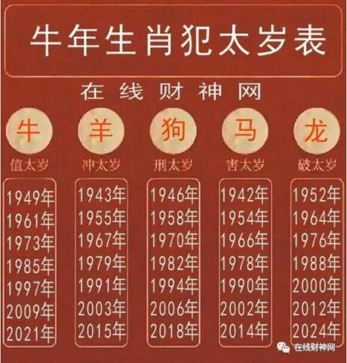 生肖属羊何时犯太岁