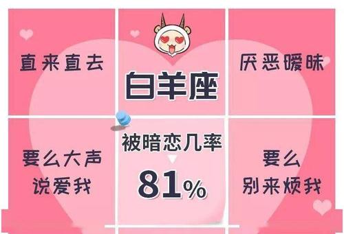 白羊座分手时说爱我
