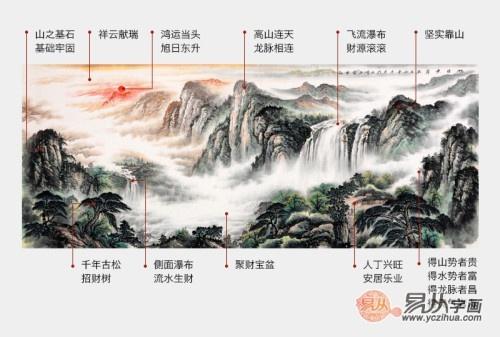 大厅挂国画也讲究风水吗