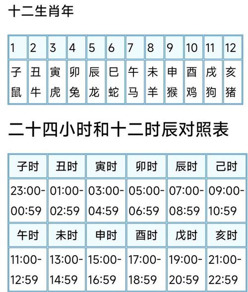 年份配对查询