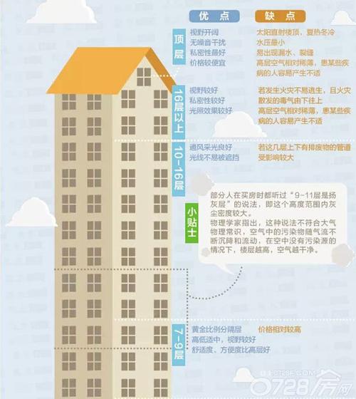 五行缺金的人买房第几层比较好
