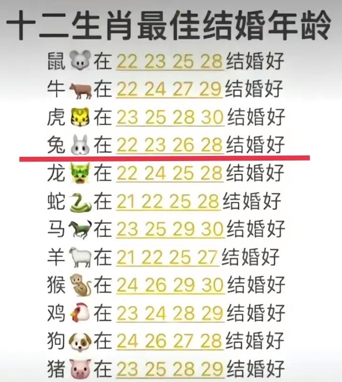 99年属兔男最佳婚配是什么生肖