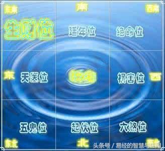 即使不知道自己的命卦,也不用担心,一分钟就计算出来