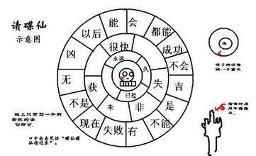 详解:玩碟仙的禁忌和方法