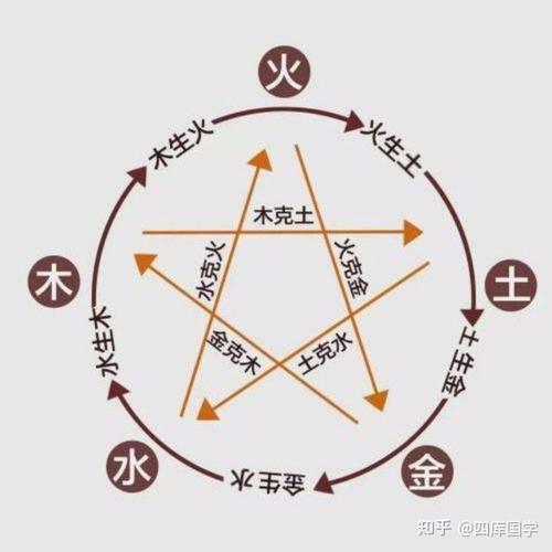 五行水与火相克怎么办