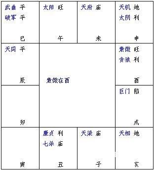 紫微斗数排盘文昌星坐官禄宫含义解析