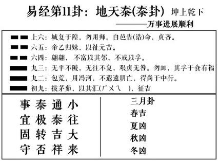 第十一卦 泰 地天泰 坤上乾下