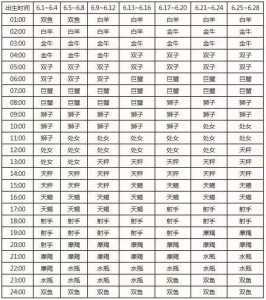 什么是金星星座
