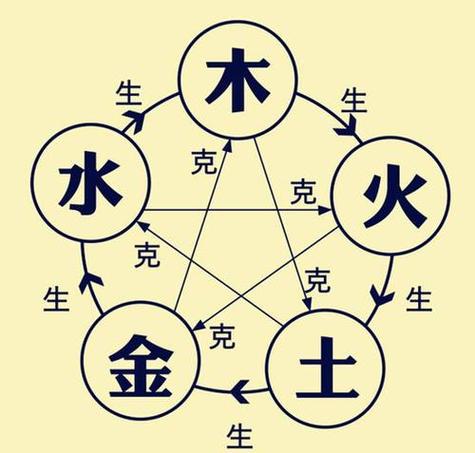 火象星座间的相生相克