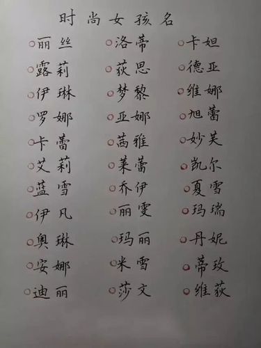2018年好听的狗宝宝名字