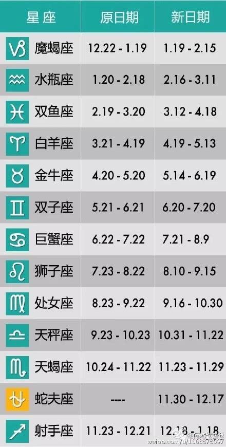 任的星座怎么计算