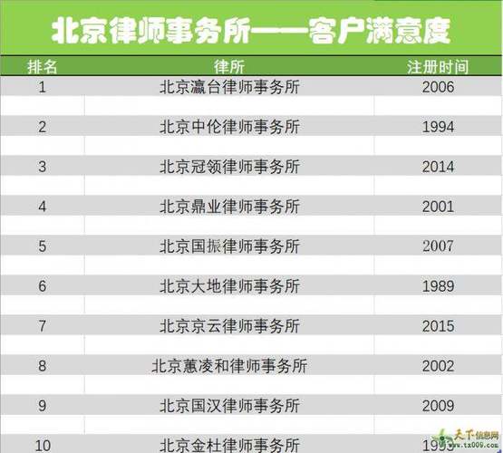 律师事务所时尚新颖的名字