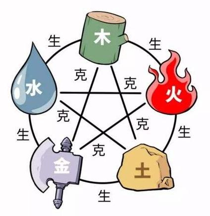 土命的人适合做什么生意