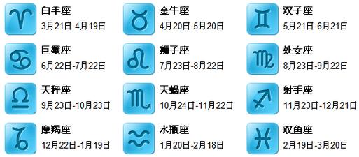 新历4月是什么星座