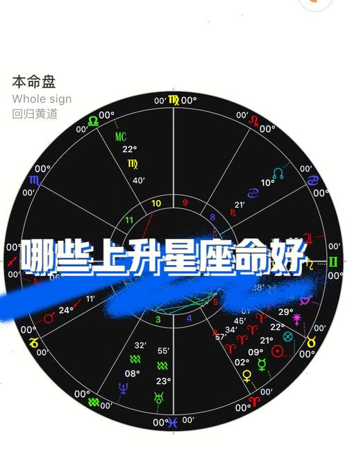 命盘查询上升星座