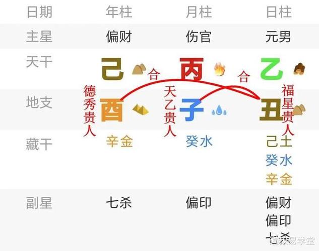 带天命的人的八字特征,一辈子运势如何