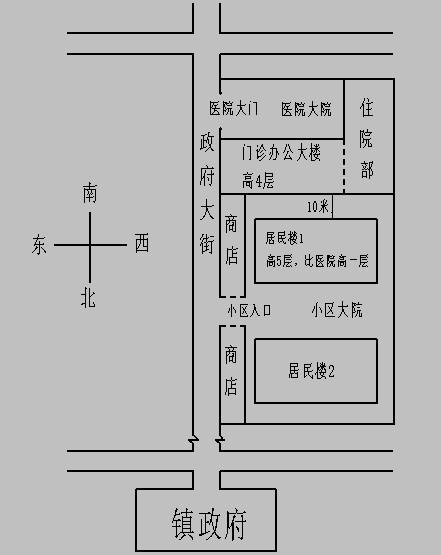 家的前后都是医院风水好吗