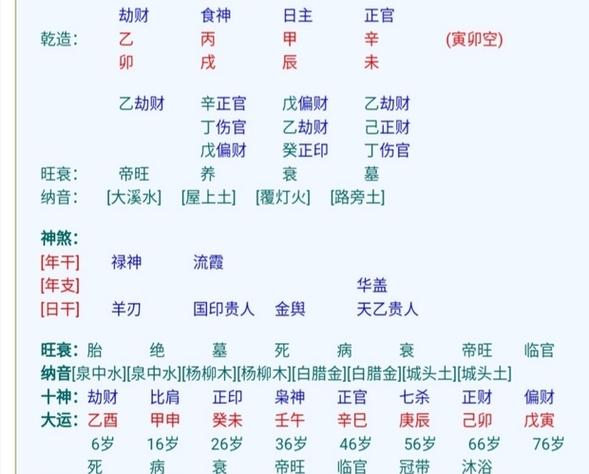 八字日坐正财看婚姻感情