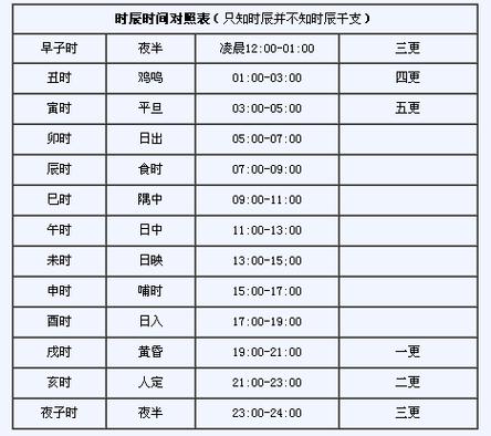 戌时是几点到几点钟