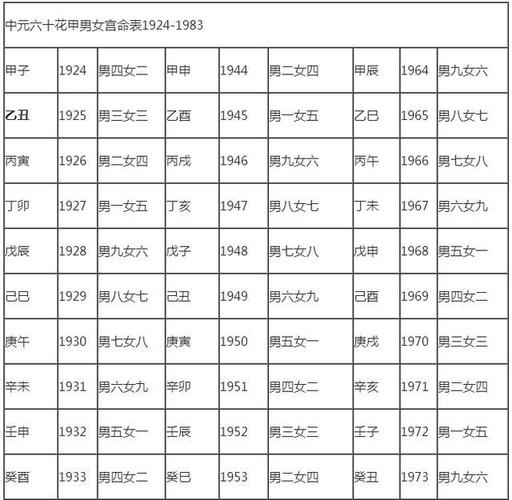 2018是什么命_2018年属相查询表