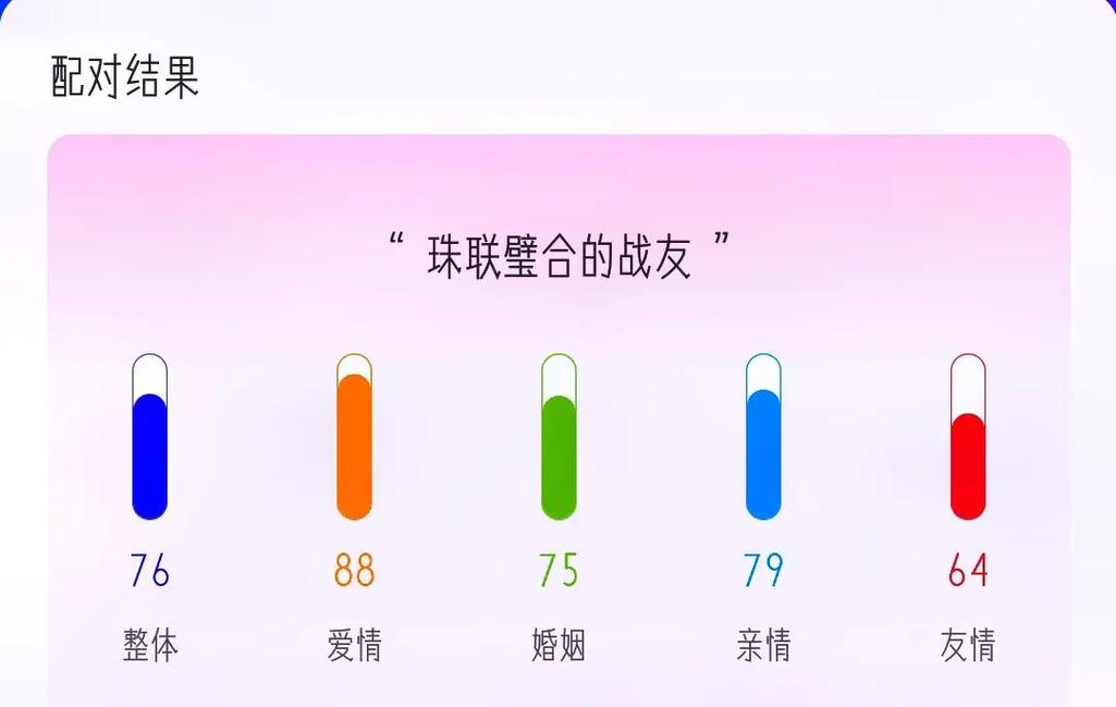狮子座为什么怕金牛座