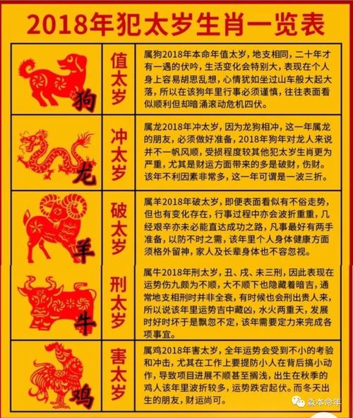 与太岁相冲 54岁1968年出生属猴人2022年事业如何