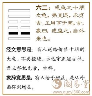 益卦爻辞的含义有哪些?