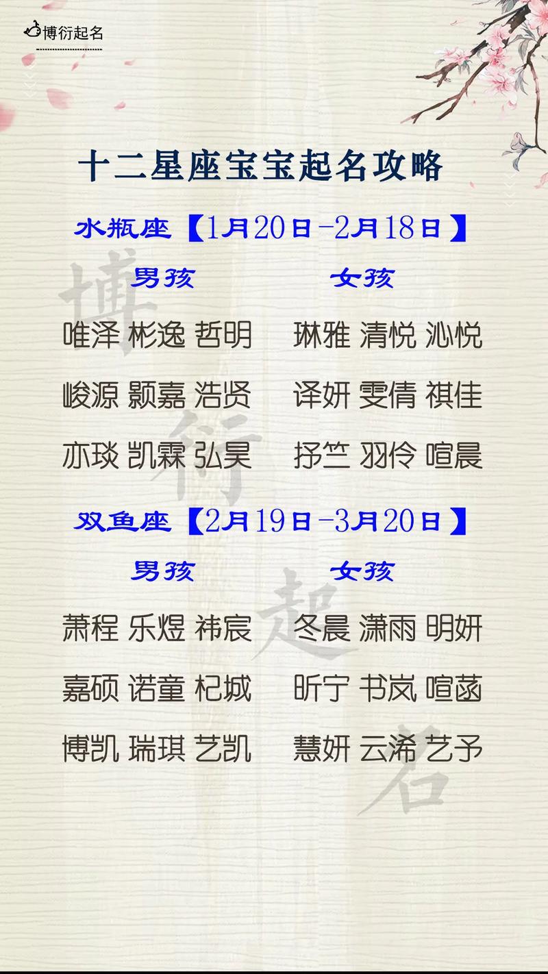 怎样根据宝宝星座起名