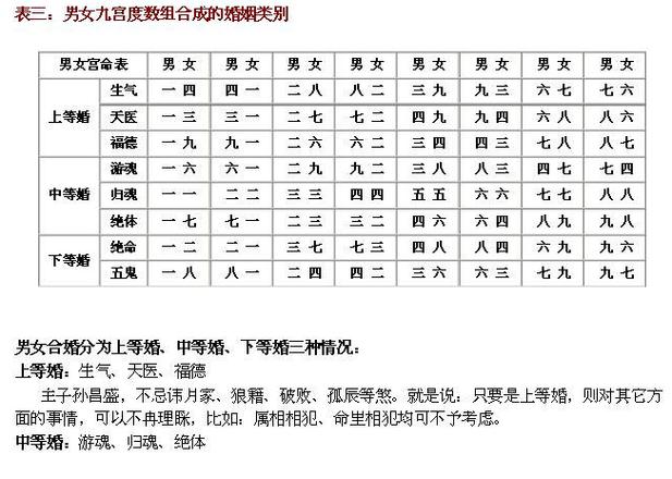 老一辈流传下来的婚姻八字配对