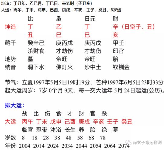丁酉日柱女命健康运