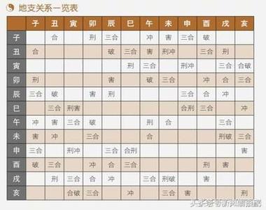 相冲相害相刑相克口诀