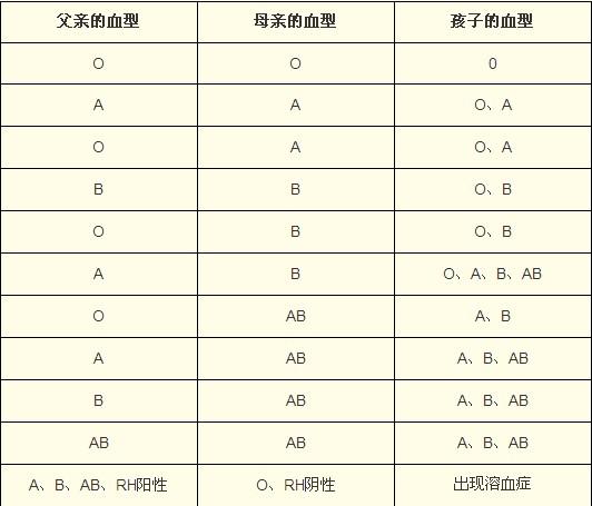 O型血君如何看待朋友的承诺
