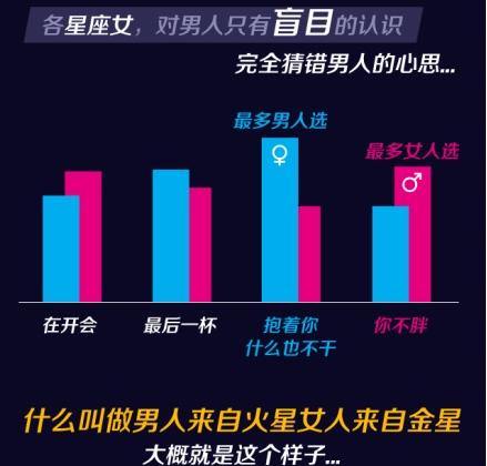 12星座男生为什么喜欢盯着胸部看