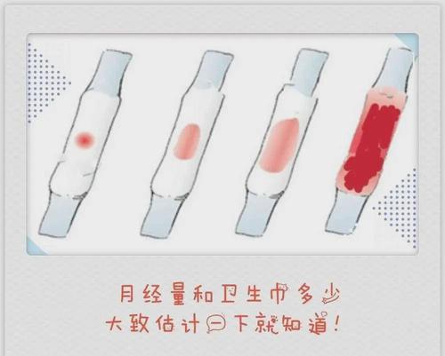 梦见月经血湿透卫生巾什么意思
