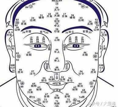 天生胆子小的人面相解析!