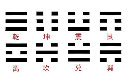 六爻排盘之坎宫八卦爻象图示